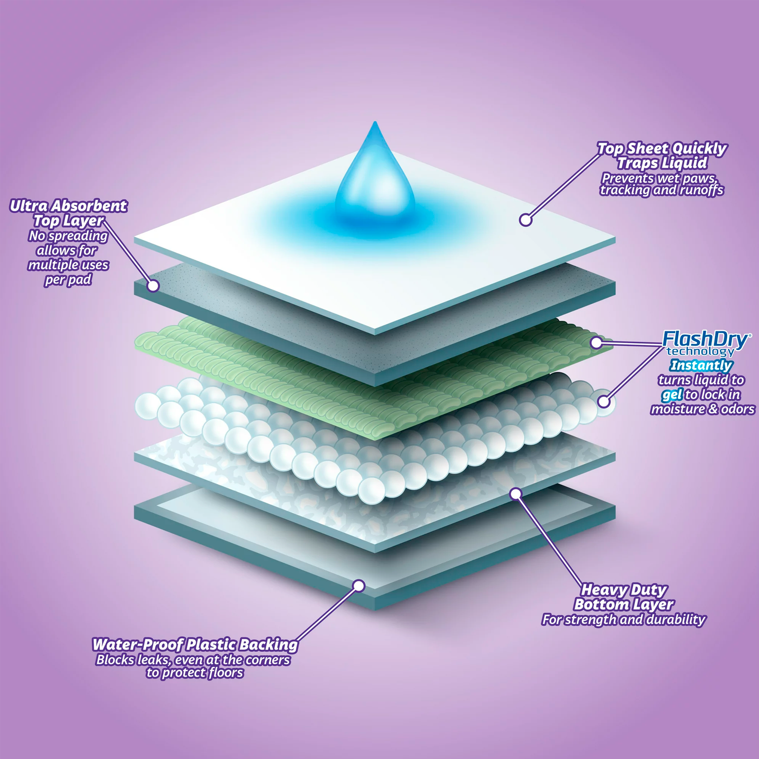 Hartz Home Protection Lavender Scent Odor-Eliminating Dog Pads, Regular Size, 21 in x 21 in, 50ct – Bild 3